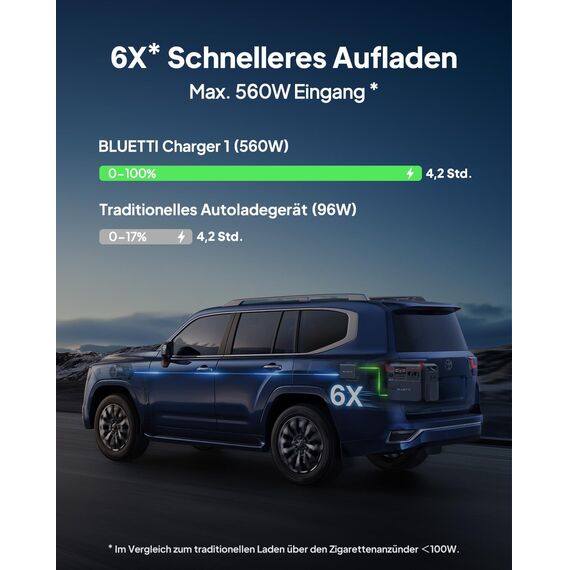 BLUETTI Elite 200 V2 Powerstation mit Charger 1, 2073,6Wh LFP Backup, 560W Alternator-Ladegerät, 2 2600W AC Ausgängen, 4,2 Std. volle Ladung über Auto, ideal für Reisen, Off-Grid, Stromausfälle
