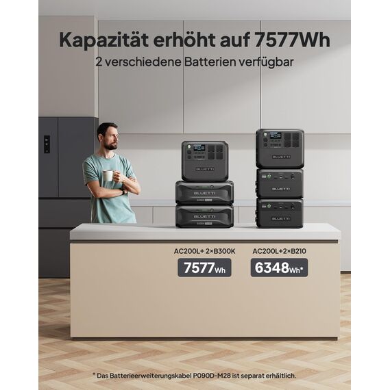 BLUETTI Tragbare Powerstation AC200L mit 350W Solarmodul, 2048Wh LiFePO4 Akku, erweiterbar auf 8192Wh mit 4 2400W AC Ausgängen (3600W Power Lifting), Solargenerator für Camping, Hausgebrauch, Notfall