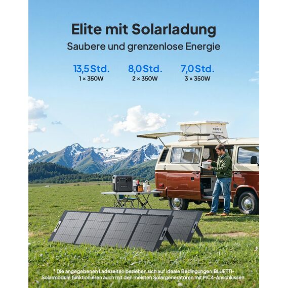 BLUETTI Elite 200 V2 Solar Generator (2025 Neu) mit 350W Solarpanel, 2073,6Wh Tragbare Powerstation mit 2 2600W AC Ausgängen, 17 Jahre Lebensdauer LiFePO4 Notstrom für Camping, Off-grid, Stromausfall