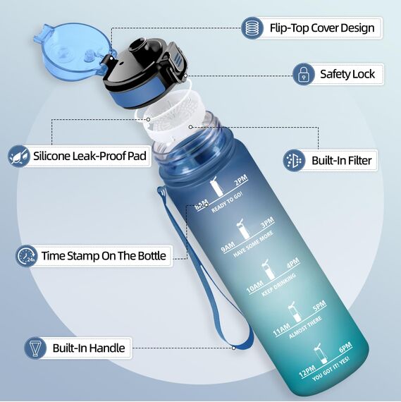 Motswedi Trinkflasche 1L, BPA-Frei, Trinkflasche Sport, Auslaufsicher, Wasserflasche, Kohlensäure Geeignet, Wasserflasche Sport, für Yoga, Schule, Fahrrad, Kinder, Outdoors, Blau & Grün