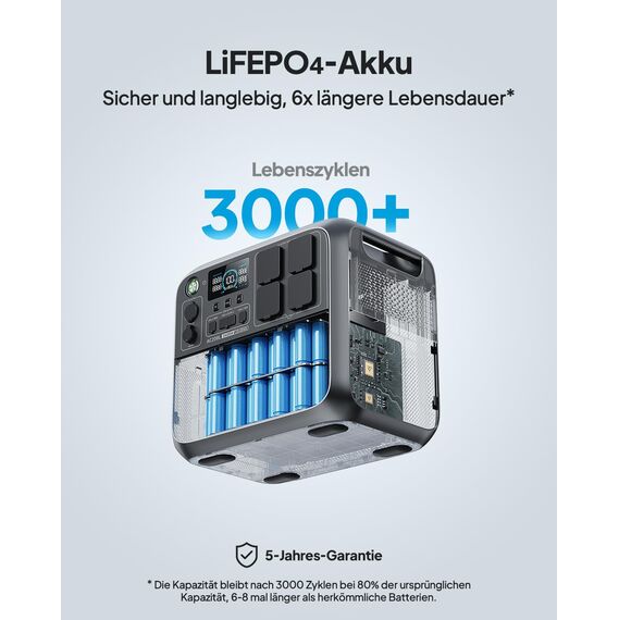 BLUETTI Tragbare Powerstation AC200L mit 200W Solarmodul, 2048Wh LiFePO4 Akku, erweiterbar auf 8192Wh mit 4 2400W AC Ausgängen (3600W Power Lifting), Solargenerator für Camping, Hausgebrauch, Notfall