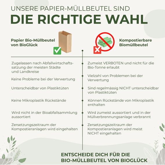 BIOGLÜCK® Biomüllbeutel 20L [100 Stück] Papiertüten für Biomüll – reißfest, nassfest & kompostierbar | Bio Müllbeutel aus Papier für Biomülleimer