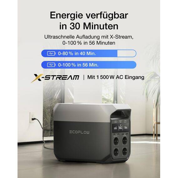 EcoFlow DELTA 3 Tragbare Powerstation mit 220 W Solarpanel, 1024 kWh Solargenerator für Camping, Wohnmobile, Wohnen und Backup-Leistung, Kleine Verpackungsmängel, Produkt unbenutzt(Generalüberholt)