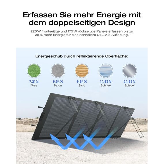 EcoFlow DELTA 3 Tragbare Powerstation mit 220 W Solarpanel, 1024 kWh Solargenerator für Camping, Wohnmobile, Wohnen und Backup-Leistung, Kleine Verpackungsmängel, Produkt unbenutzt(Generalüberholt)