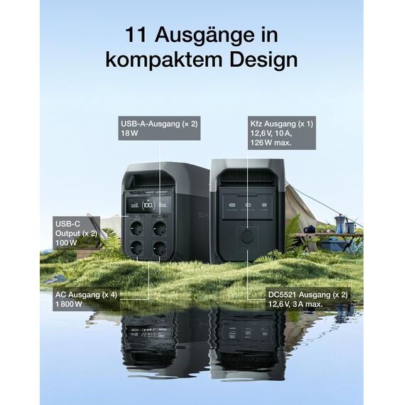 EcoFlow DELTA 3 Tragbare Powerstation mit 220 W Solarpanel, 1024 kWh Solargenerator für Camping, Wohnmobile, Wohnen und Backup-Leistung, Kleine Verpackungsmängel, Produkt unbenutzt(Generalüberholt)