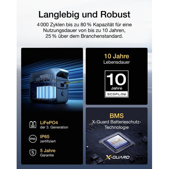 EcoFlow DELTA 3 Tragbare Powerstation mit 220 W Solarpanel, 1024 kWh Solargenerator für Camping, Wohnmobile, Wohnen und Backup-Leistung, Kleine Verpackungsmängel, Produkt unbenutzt(Generalüberholt)