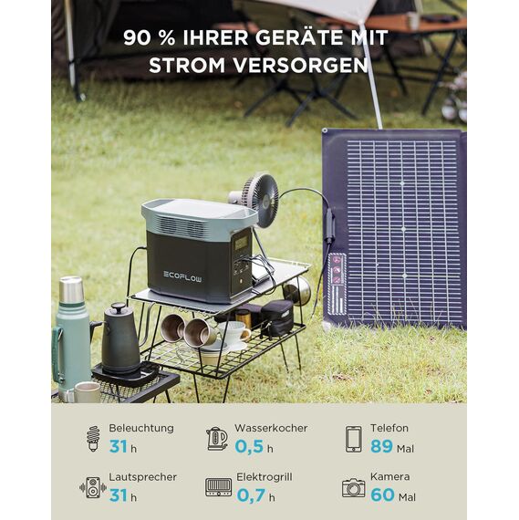 EcoFlow DELTA 2 tragbare Powerstation mit 220W Solar Panel, balkonkraftwerk mit speicher solaranlage balkon und Schnellladung als Solargenerator für die Stromversorgung, für Camping und Wohnmobile