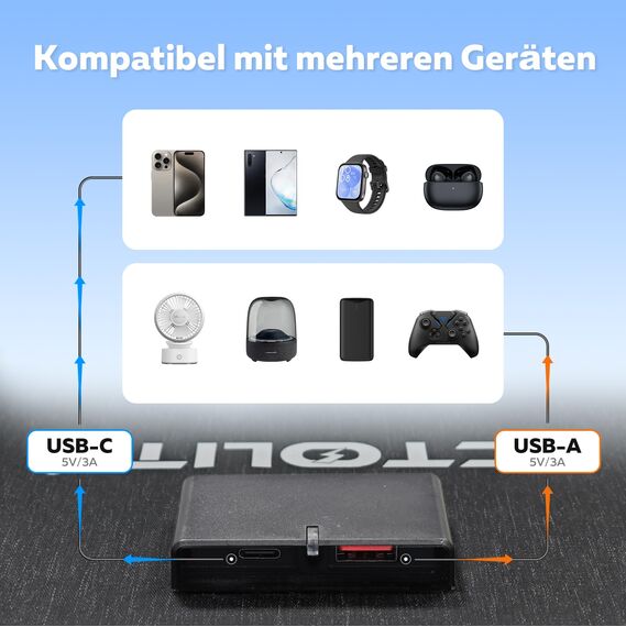 CTOLITY 21W Solarpanel, Tragbares Solar-Ladegerät mit 2 Ports (USB-C/USB-A), 6V/3A Gesamtausgang, IP67 wasserdichtes Solarladegerät, USB Solar Panel fürMobiltelefone, Powerbank, Campinglampen, PCs