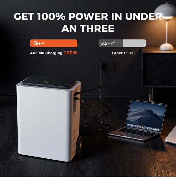 CTOLITY Solar Generator 5000W mit 200W Solarmodule, 5120Wh Tragbare Powerstation(6000W Peak), LiFePO4 Batterie, 220V-240V, Faltbar Solarpanel mit USB, IP67, für Outdoor Camping, Reise, Stromausfälle