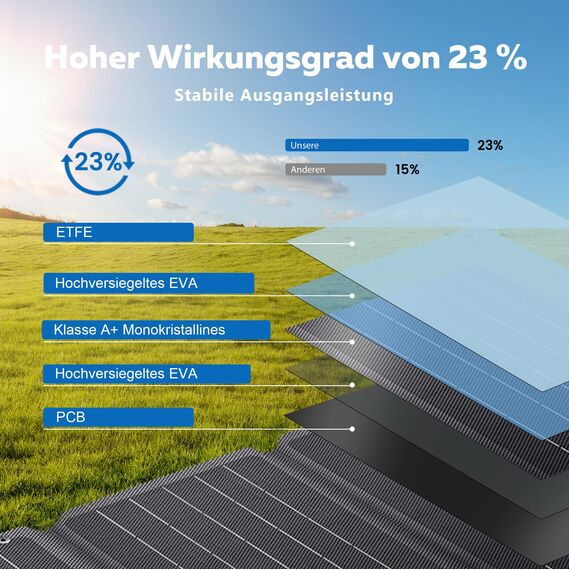 CTOLITY 21W Solarpanel, Tragbares Solar-Ladegerät mit 2 Ports (USB-C/USB-A), 6V/3A Gesamtausgang, IP67 wasserdichtes Solarladegerät, USB Solar Panel fürMobiltelefone, Powerbank, Campinglampen, PCs