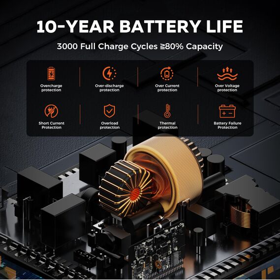 CTOLITY Solar Generator 5000W mit 200W Solarmodule, 5120Wh Tragbare Powerstation(6000W Peak), LiFePO4 Batterie, 220V-240V, Faltbar Solarpanel mit USB, IP67, für Outdoor Camping, Reise, Stromausfälle