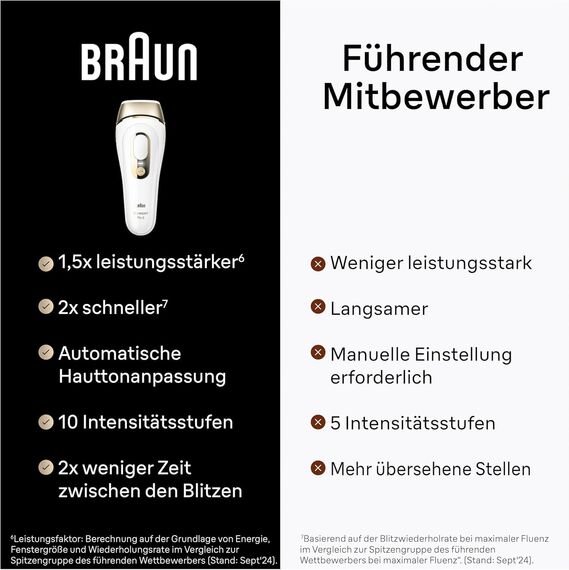 Braun IPL Silk Expert Pro 5 – IPL Geräte Haarentfernung, Dauerhafte und Schmerzfreie Haarentfernung für Zuhause – inkl. Etui, 2 Venus Rasierer, 2 Aufsätze, Designed In Germany – PL5157, Weiß/Gold