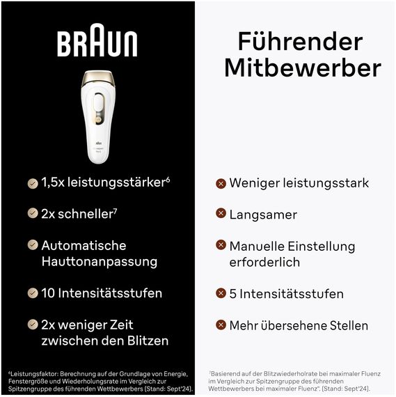 Braun IPL Silk·expert Pro 5 – IPL Geräte Haarentfernung, Dauerhafte und Schmerzfreie Haarentfernung für Zuhause – inkl. Etui, Venus Rasierer, 2 Aufsätze, Designed In Germany – PL5152, Weiß/Gold