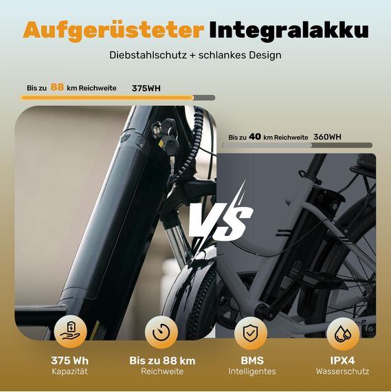 Finbike Elektrofahrrad mit Abnehmbarer 36V 10.4Ah Akku Bis zu 90KM, 26 Zoll E Bike mit 7 Gang Getriebe für Herren Damen Pendler Reisen Übung,60N.m 250W Motor Elektro Fahrrad mit LCD-Display