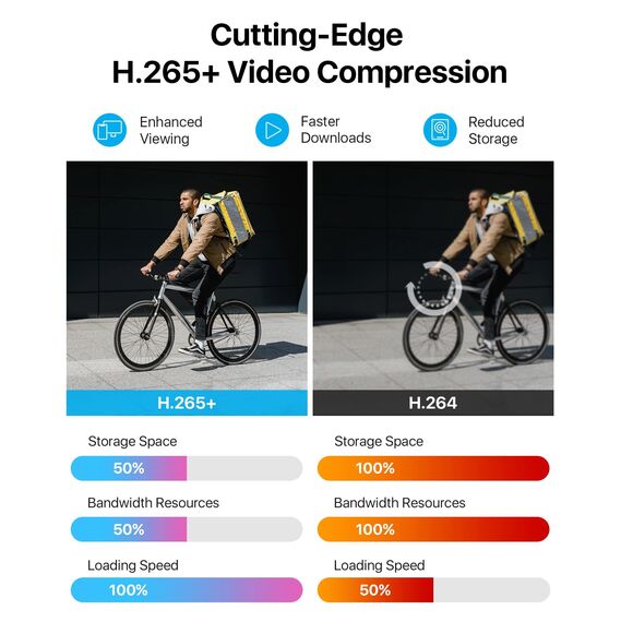 ZOSI 1080P Full HD Verkabelt Video Überwachungskamera Set Aussen mit 2TB HDD, 8CH H.265+ DVR, 8X 2MP Outdoor Kamera mit BNC Kabel, Bewegungserkennung