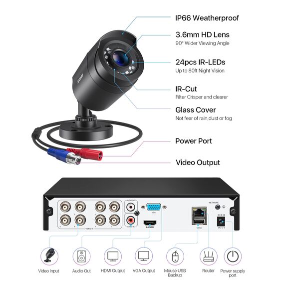 ZOSI 1080P Full HD Verkabelt Video Überwachungskamera Set Aussen mit 2TB HDD, 8CH H.265+ DVR, 8X 2MP Outdoor Kamera mit BNC Kabel, Bewegungserkennung