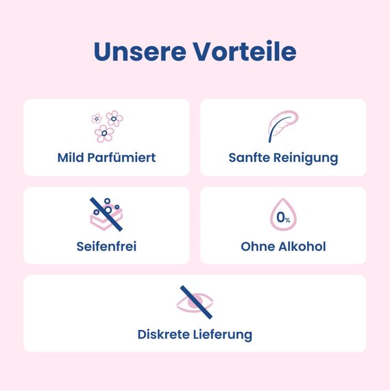 Lactacyd® Classic Intimwaschlotion – Mit angepasstem pH-Wert und natürlicher L-Milchsäure – Klinisch geprüft & bestätigt – 200 ml