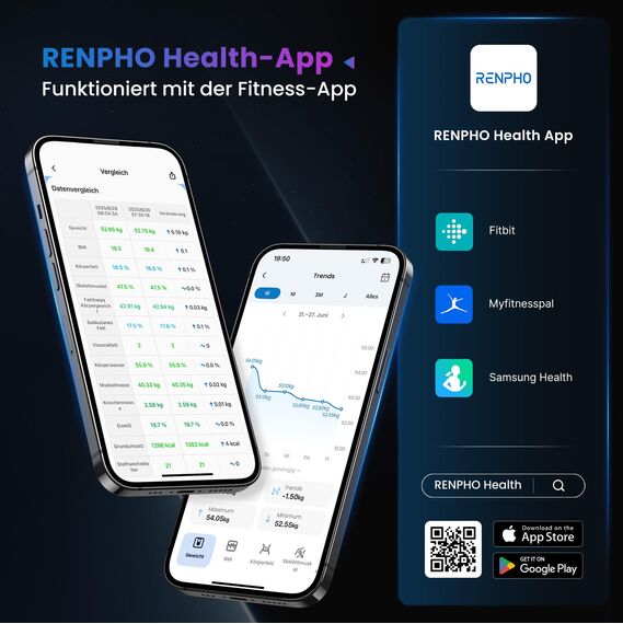RENPHO Personenwaage Digital, Bluetooth Körperfettwaage mit Hochpräzisions-Sensoren, Smart Waage mit Körperfett und Muskelmasse 180 kg/400 lbs