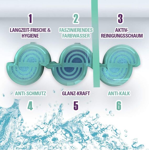 Cillit Bang Color Power 6 WC-Spüler, Türkisspüler, Duo, 6er Pack (6 x 2 Stück)