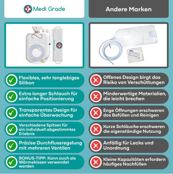 Medi Grade Einlaufset für Intimreinigung für zu Hause - 2L Kapazität - Enema Kit mit Wiederverwendbarer, Accessoire, Anleitung, tragbare Tasche und Mehr - 100% Transparent