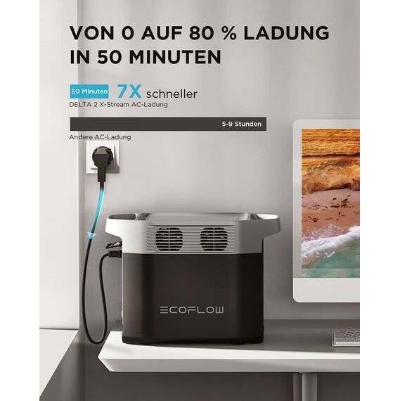 EF ECOFLOW Delta 2 Tragbare Powerstation 1024Wh, Solar Generator LiFePO4-Batterie, erweiterbarer Kapazität bis zu 3kWh, Schnellladung von 0-80% in 50 Mins, Notstromaggregat für Camping, Wohnmobile