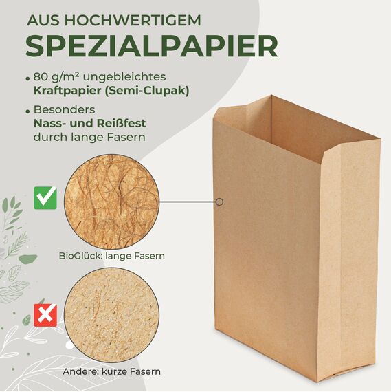 BIOGLÜCK® Biomüllbeutel 20L [50 Stück] Papiertüten für Biomüll – reißfest, nassfest & kompostierbar | Bio Müllbeutel aus Papier für Biomülleimer