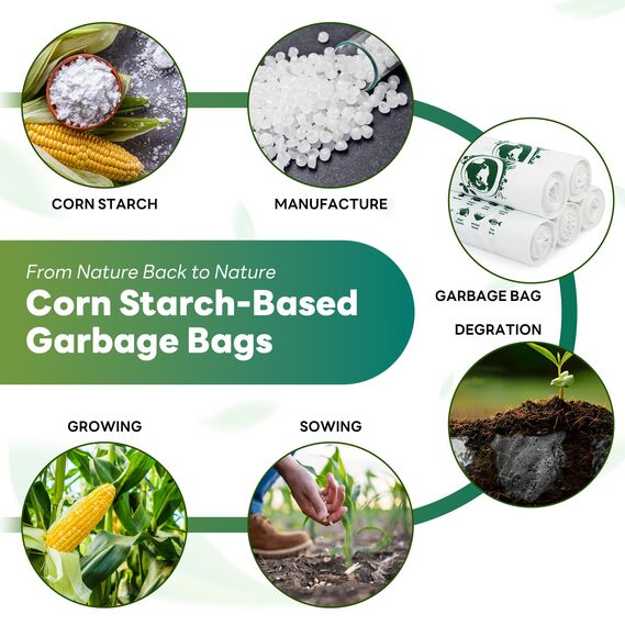 Goodaily Biomüllbeutel, 120 Stück 6 Liter kleine Bio Müllbeutel, Lebensmittelabfälle, 100% Recycelt Müllsäcke, Abbaubar, Kompostbeutel für Lebensmittel, Haushalt, Küche
