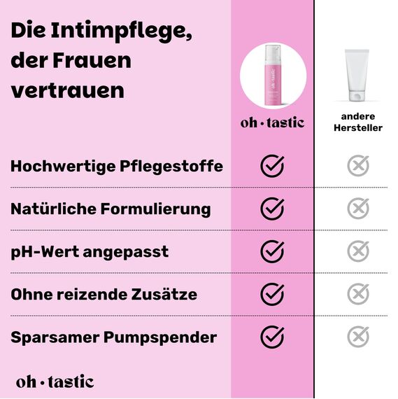Natürliche Vaginal Creme gegen Scheidentrockenheit, Juckreiz & Irritationen im Intimbereich - Beruhigende Feuchtcreme mit Milchsäure & pH-Wert angepasst, Intimpflege Damen Wundcreme (50ml)