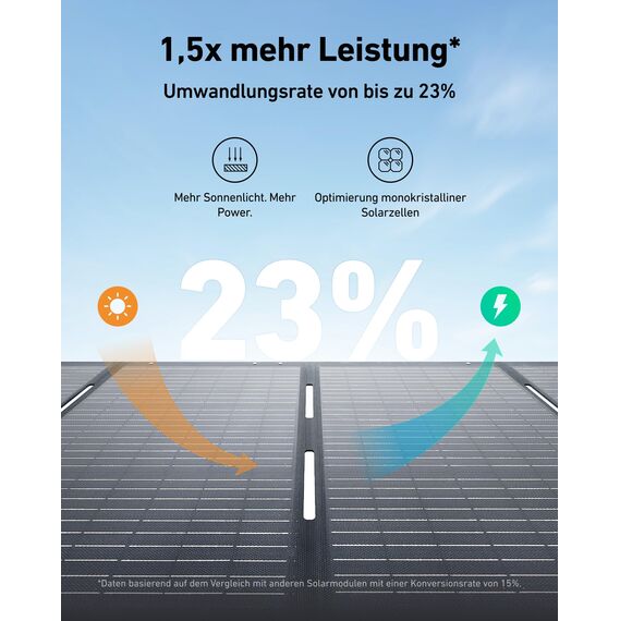 Anker SOLIX C1000 Set Tragbare Powerstation mit 200W Solarpanel, LiFePO4 Akku, 1800W Solargenerator, 4*230V Steckdosen mit max. 2400W Leistung, LFP Powerstation für Outdoor, Camping und Stromreserve