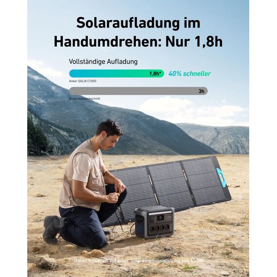 Anker SOLIX C1000 Set Tragbare Powerstation mit 200W Solarpanel, LiFePO4 Akku, 1800W Solargenerator, 4*230V Steckdosen mit max. 2400W Leistung, LFP Powerstation für Outdoor, Camping und Stromreserve