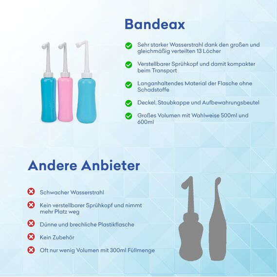 Po Dusche XL 500ml Intimdusche mit 13-Loch-Düse – Doppelt so viel Volumen wie vergleichbare Bidets – Sanfte Reinigung nach Geburt, bei Hämorrhoiden & unterwegs – Mit Beutel & Staubschutz