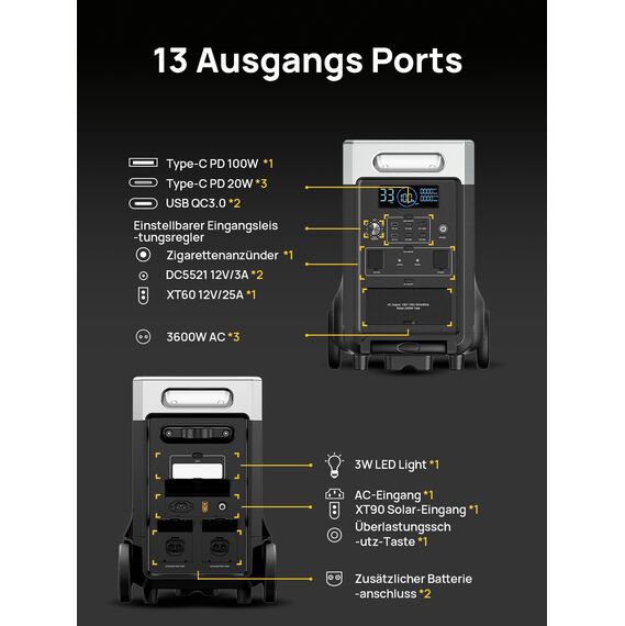 AFERIY 3600W Powerstation, 3840Wh LiFePO4 Tragbare Solargenerator mit 3x230V AC Ausgang 3600W (7200W Peak), Solargenerator Schnelles Stromspeicher Aufladen für Zuhause, Stromausfall, Camping
