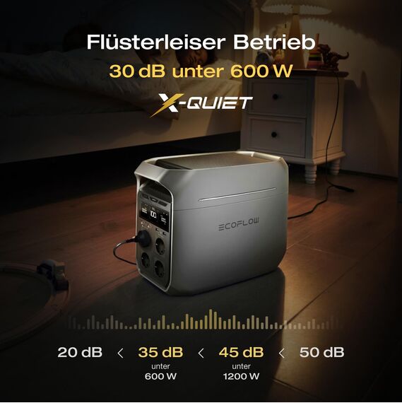 EF ECOFLOW Tragbare Powerstation DELTA 3 Plus, 1024Wh LiFePO4-Batterie, 1800W (3600W Spitze) Solargenerator für Notstromversorgung, Camping, Kleine Verpackungsmängel,Produkt unbenutzt(Generalüberholt)