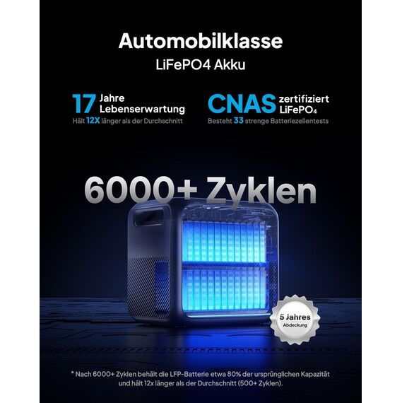 BLUETTI Elite 200 V2 Tragbare Power Station (2025 Neu), 2073,6Wh LiFePO4 Batterie-Backup mit 2 2600W AC Ausgängen (3900W Power Lifting), 17 Jahre Lebensdauer, Solargenerator für Camping, Off-grid