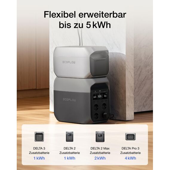 EF ECOFLOW Delta 3 Tragbare Powerstation, 1024Wh Solargenerator Schnellladung, erweiterbar auf 5kWh, für Zuhause, Camping und Reise, Kleine Verpackungsmängel, Produkt unbenutzt(Generalüberholt)