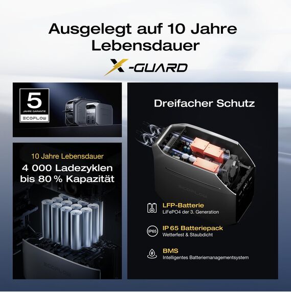 EF ECOFLOW Tragbare Powerstation DELTA 3 Plus, 1024Wh LiFePO4-Batterie, 1800W (3600W Spitze) Solargenerator für Notstromversorgung, Camping, Kleine Verpackungsmängel,Produkt unbenutzt(Generalüberholt)