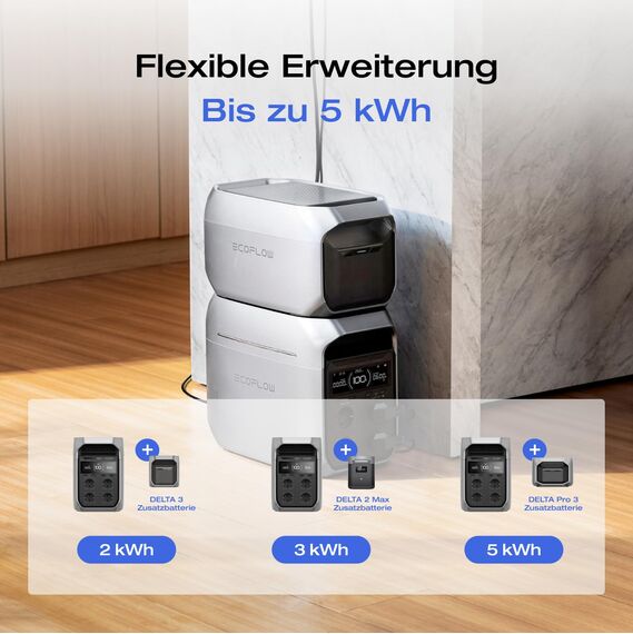 EF ECOFLOW Tragbare Powerstation DELTA 3 Plus, 1024Wh LiFePO4-Batterie, 1800W (3600W Spitze) Solargenerator für Notstromversorgung, Camping, Kleine Verpackungsmängel,Produkt unbenutzt(Generalüberholt)