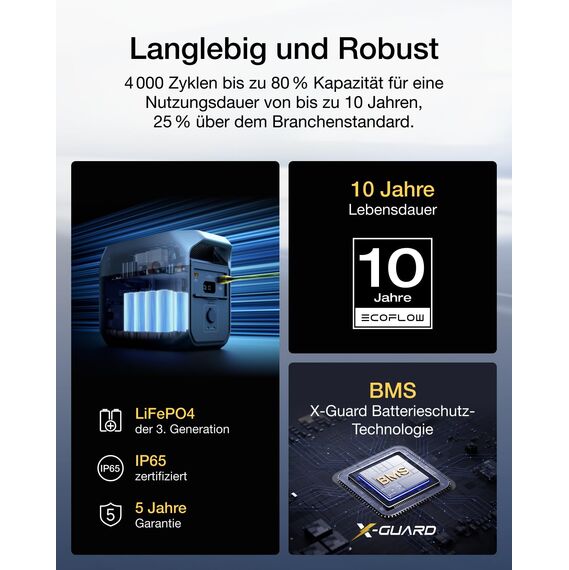 EF ECOFLOW Delta 3 Tragbare Powerstation, 1024Wh Solargenerator Schnellladung, erweiterbar auf 5kWh, für Zuhause, Camping und Reise, Kleine Verpackungsmängel, Produkt unbenutzt(Generalüberholt)