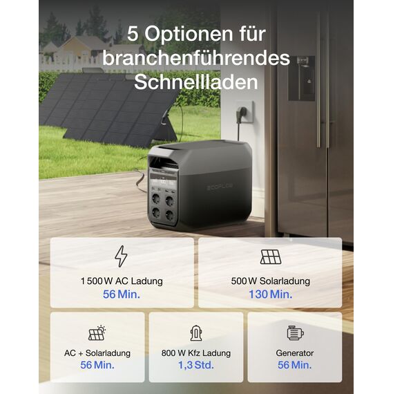 EF ECOFLOW Delta 3 Tragbare Powerstation, 1024Wh Solargenerator Schnellladung, erweiterbar auf 5kWh, für Zuhause, Camping und Reise, Kleine Verpackungsmängel, Produkt unbenutzt(Generalüberholt)