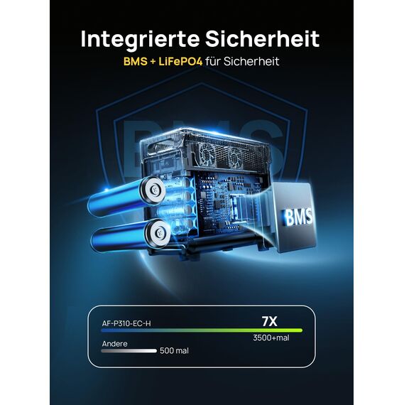 AFERIY 3600W Powerstation, 3840Wh LiFePO4 Tragbare Solargenerator mit 3x230V AC Ausgang 3600W (7200W Peak), Solargenerator Schnelles Stromspeicher Aufladen für Zuhause, Stromausfall, Camping