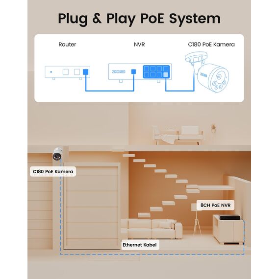 ZOSI 4K PoE Überwachungskamera Set Aussen, 8CH 2TB NVR mit 4X 8MP IP Kameras, Personen- und Fahrzeugerkennung, Audioüberwachung, 30M IR Nachtsicht, 24/7-Aufnahme, C180