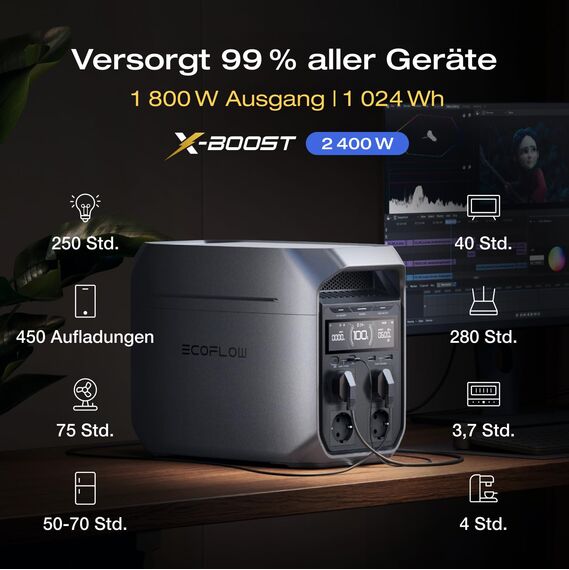 EF ECOFLOW Tragbare Powerstation DELTA 3 Plus, 1024Wh LiFePO4-Batterie, 1800W (3600W Spitze) Solargenerator für Notstromversorgung, Camping, Kleine Verpackungsmängel,Produkt unbenutzt(Generalüberholt)