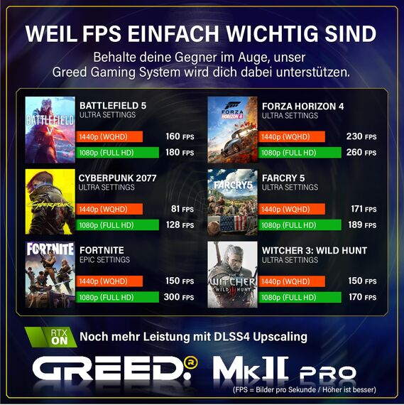 Greed® MK2 Pro - High End Gaming PC - Intel Core i7 12700F + Nvidia Geforce RTX 5070 12GB - Schneller RGB Computer + 4K Rechner mit 4,9 GHZ - 32 GB DDR4 RAM - Wasserkühlung - 1TB SSD - WLAN + W11 Pro