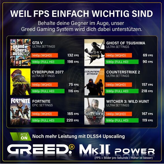 Greed® MK2 Power - High End Gaming PC - AMD Ryzen 7 5700X + Nvidia Geforce RTX 5060 Ti 16GB - Schneller RGB Computer + 4K Raytracing Rechner mit 4,6 GHZ - 32GB DDR4 RAM - 1TB SSD - WLAN + W11 Pro