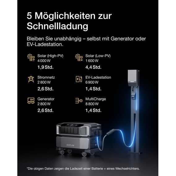 EcoFlow DELTA Pro Ultra tragbare Powerstation 6 144 Wh mit 2× 520W Solarpanel, 0% VAT WLAN Stream Mikrowechselrichter 800W, 6 900 W AC-Ausgang, bis zu 30 kWh, Solargenerator für Zuhause, Notfälle