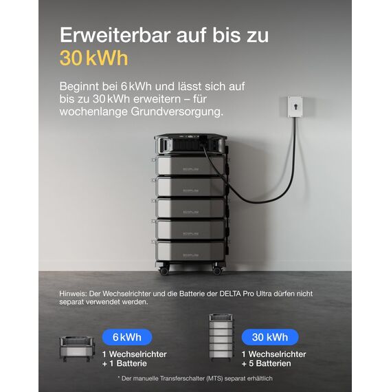 EcoFlow DELTA Pro Ultra tragbare Powerstation 6 144 Wh mit 2× 520W Solarpanel, 0% VAT WLAN Stream Mikrowechselrichter 800W, 6 900 W AC-Ausgang, bis zu 30 kWh, Solargenerator für Zuhause, Notfälle