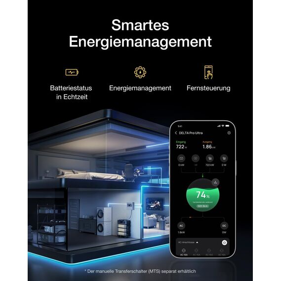 EcoFlow DELTA Pro Ultra Powerstation 12kWh, DELTA Pro Ultra mit Zusatzakku, 0% VAT WLAN Stream Mikrowechselrichter 800W, 6 900 W AC-Ausgang, erweiterbar auf 30kWh, Solargenerator für Zuhause, Notfälle