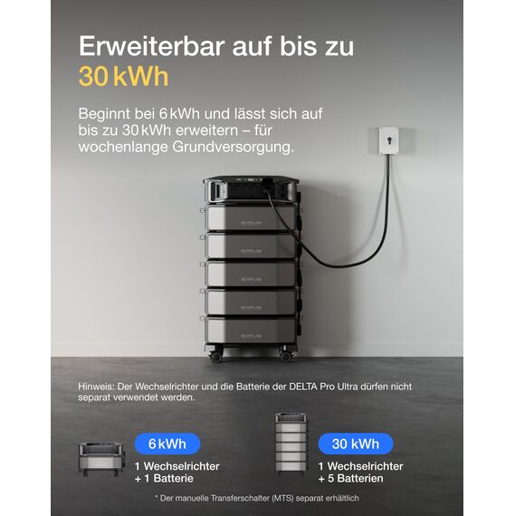 EcoFlow DELTA Pro Ultra tragbare Powerstation 6144Wh, 0% VAT WLAN Stream Mikrowechselrichter 800W, 6900W AC-Ausgang, erweiterbar auf 30kWh, LFP-Batterie, Solargenerator für Zuhause Notfälle Wohnmobile