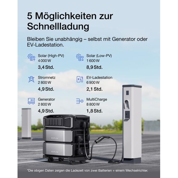 EcoFlow DELTA Pro Ultra Powerstation 12kWh, DELTA Pro Ultra mit Zusatzakku, 0% VAT WLAN Stream Mikrowechselrichter 800W, 6 900 W AC-Ausgang, erweiterbar auf 30kWh, Solargenerator für Zuhause, Notfälle