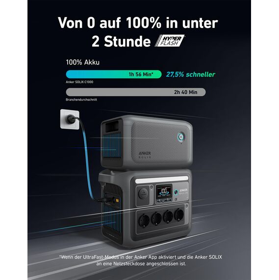 Anker SOLIX C1000 Tragbare Powerstation mit BP1000 Erweiterungsakku, 1800W Solargenerator, Aufladung in 58 Min., 2112Wh LiFePO4-Akku für Outdoor, Camping und Stromreserve Zuhause (Solarpanel optional)